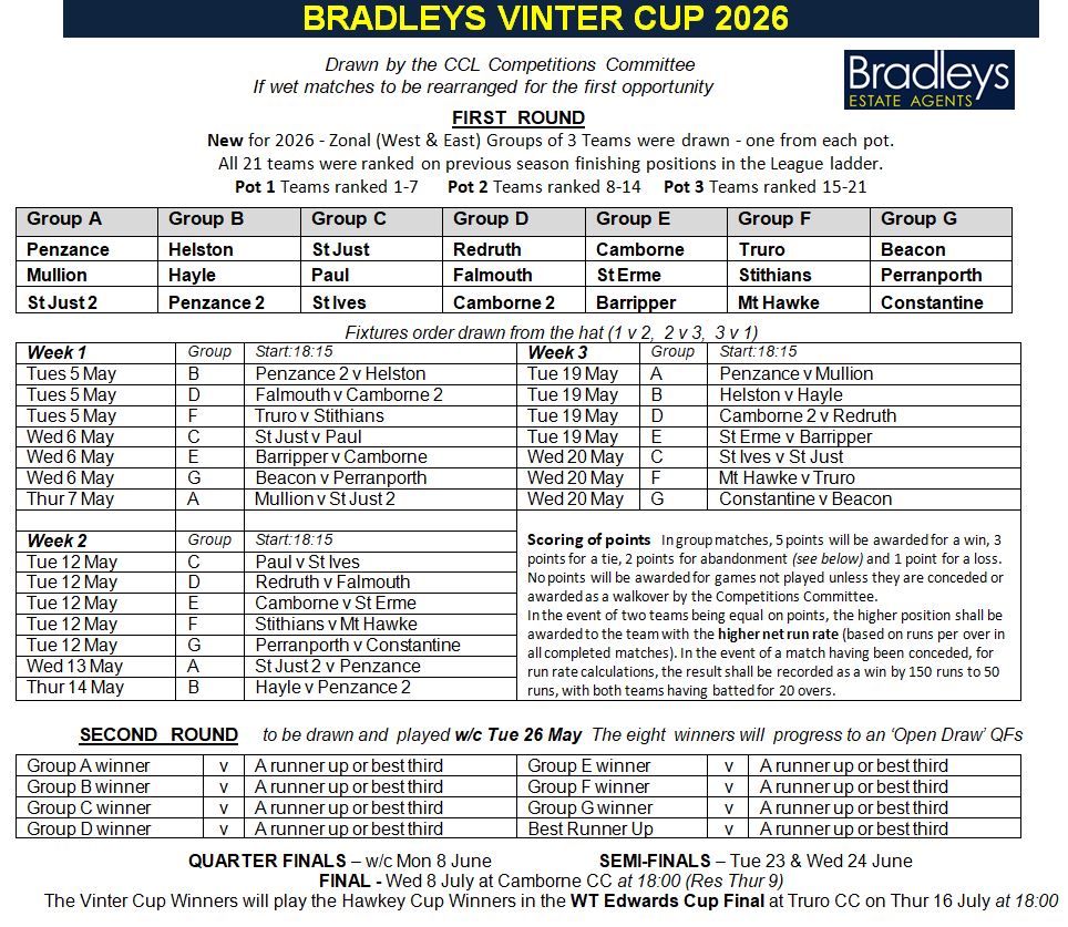 Cornwall Cricket League tweet media