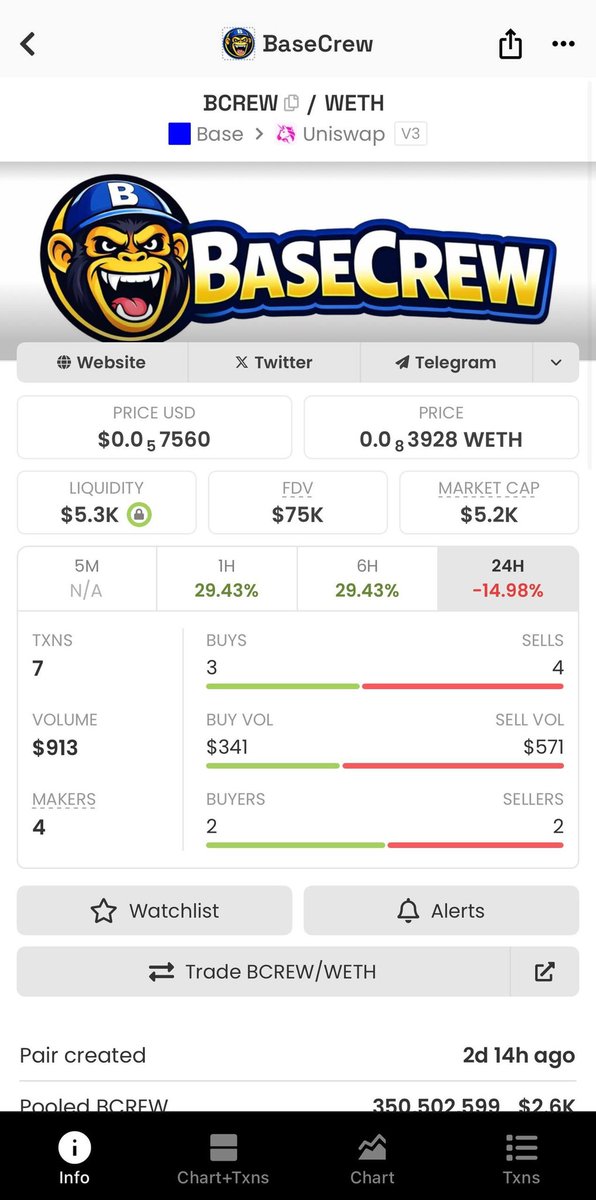 Rubenjoshh's tweet photo. @mrpunkdoteth You Just described $BCREW, bottom is already in, grab your bags and hold
Just updated d x screened profile, everything is getting sorted, buys are coming in
#tothemoon #basecrew #memesonbase
0xaD971EAd5E1Db5764997B1faC5f5636ACC0634d8 https://t.co/6H7k5w1B6w