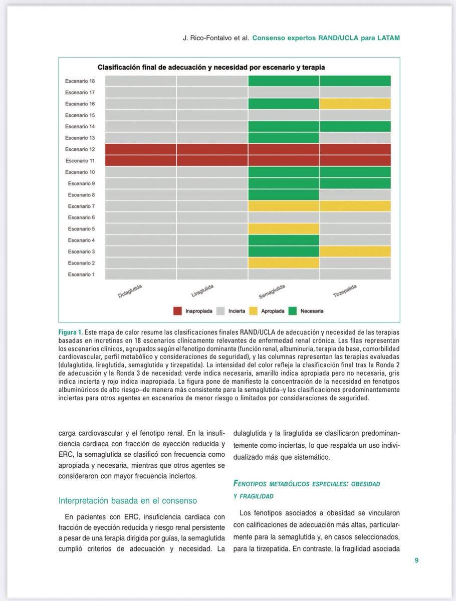 Dr Jorge Rico Fontalvo. MD.FISN. FSLANH , PhD tweet media