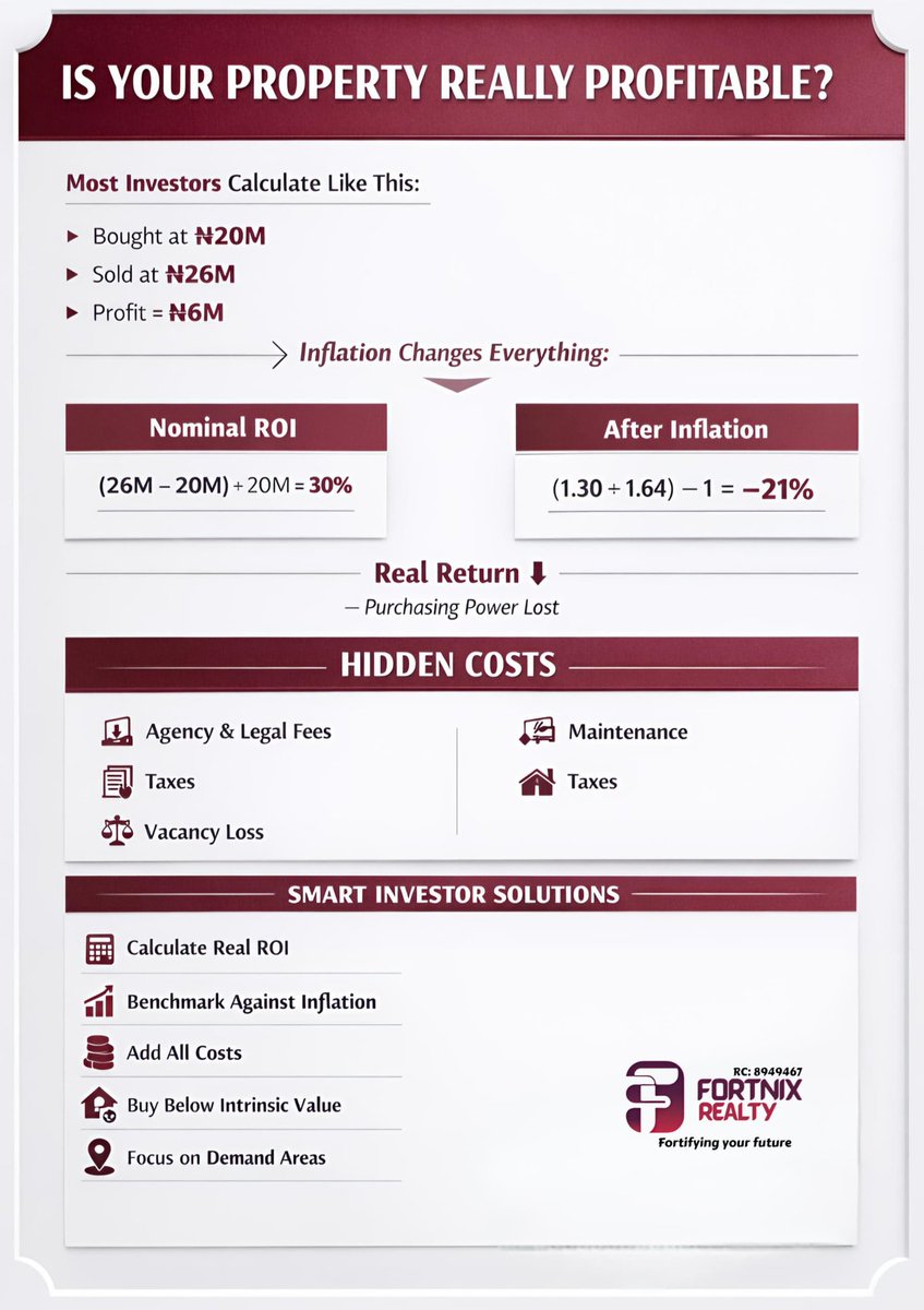 Fortnix_realty's tweet photo. Know your ROI numbers well
#investment #Returnoninvestment 
#realestate
#realproperty https://t.co/2i4cXKdqc4