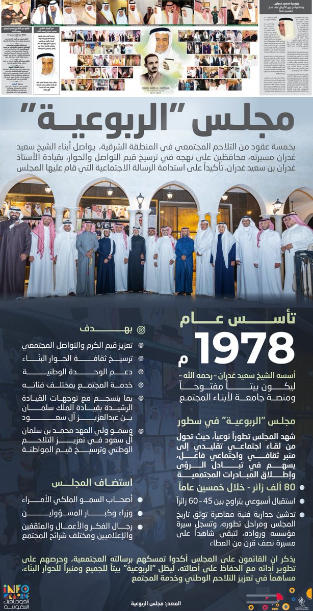 انفوجرافيك السعودية tweet media