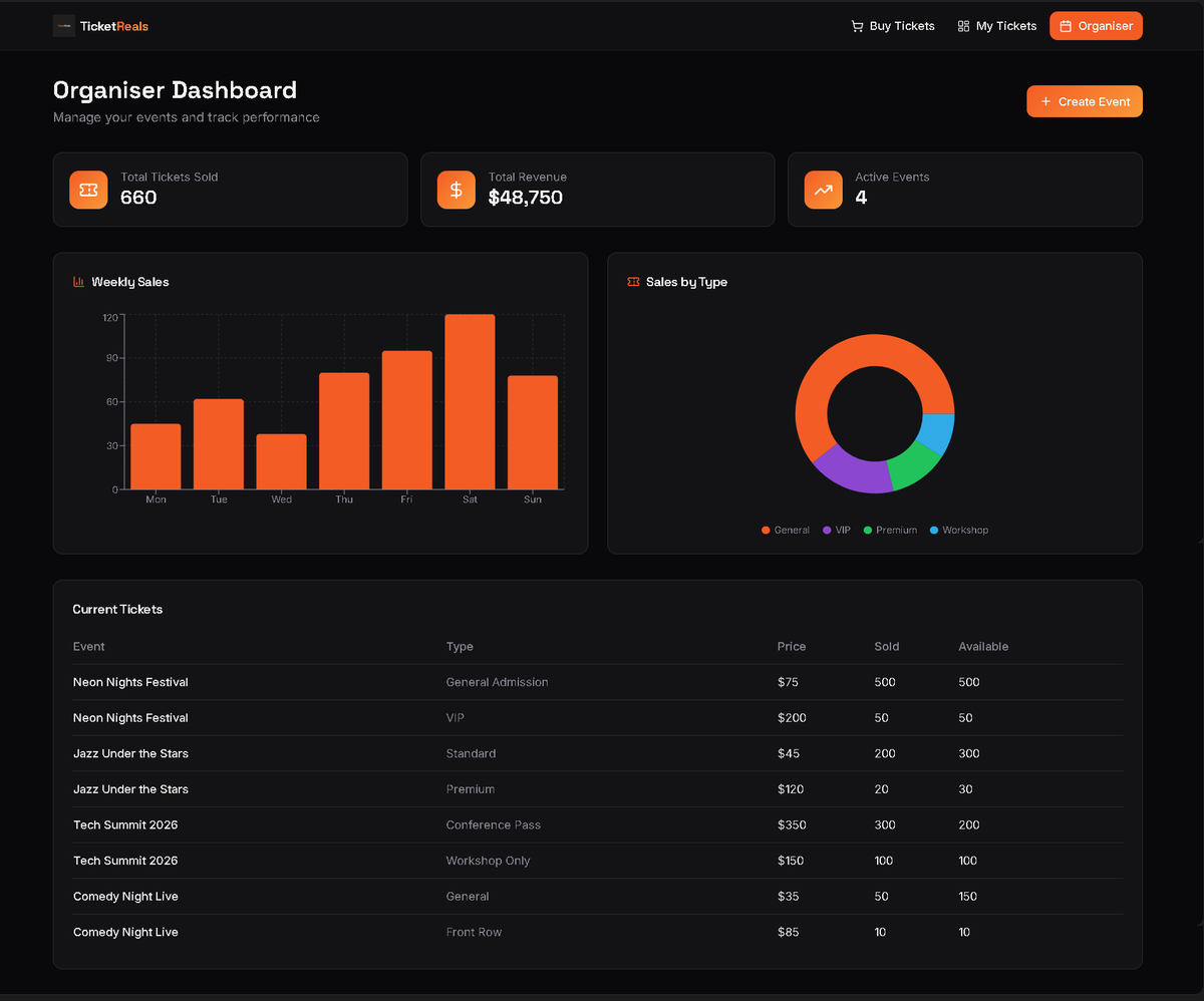 Richard Ejikeme | Bubble.io Developer tweet media