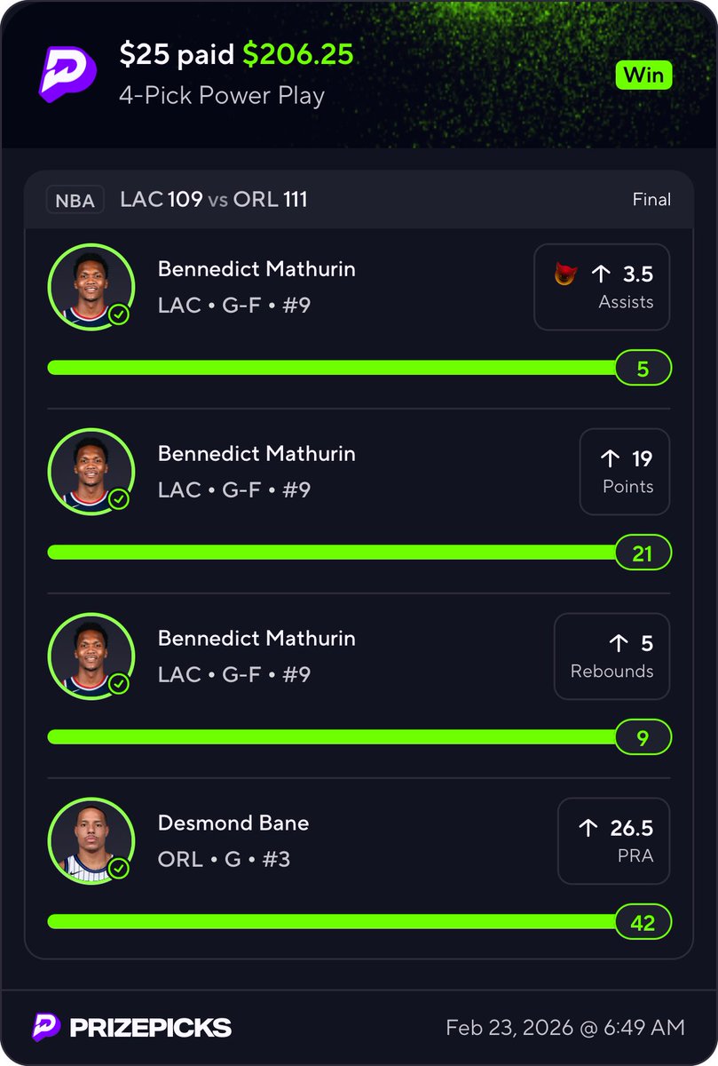 BarnFantSports's tweet photo. Sunday Funday winning slips 👇⬇️

Building that bankroll 💰

#prizepicks #NASCAR #Magic #Clippers https://t.co/xvm0krSuah