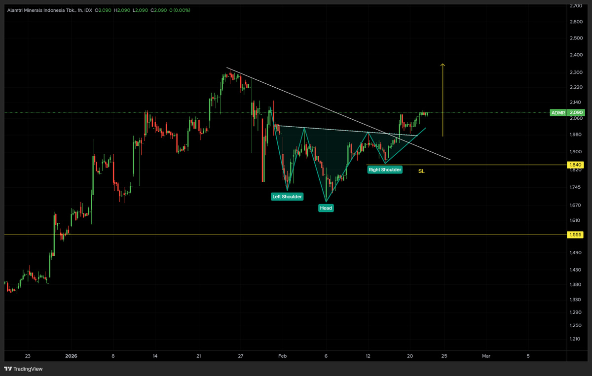 $ADMR lets go Pak BT