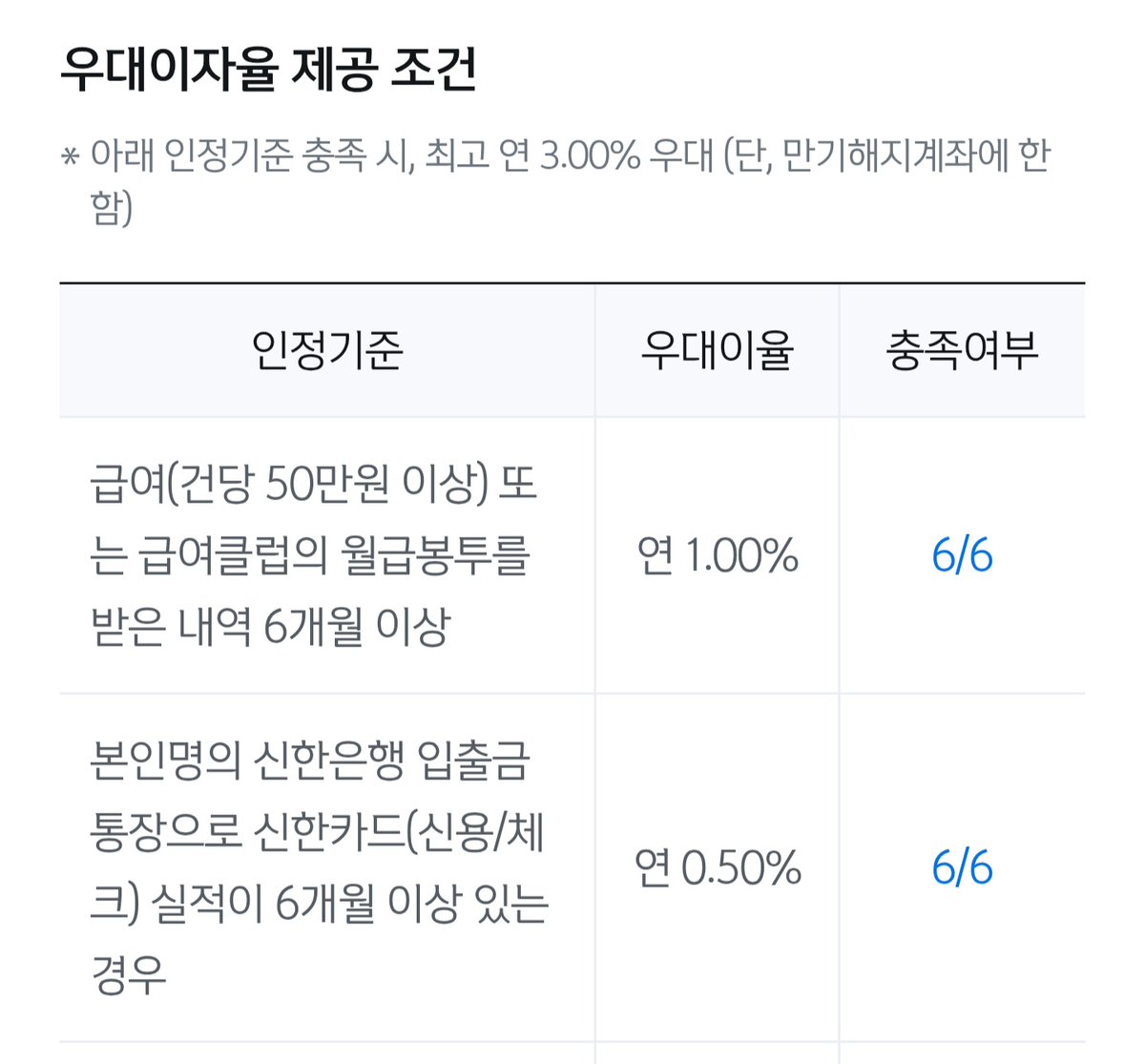 CCAMAEONG's tweet photo. 참고로 신한은 특정일에 "월급","급여" 포함해서 50만원 이상 입금되면 월급으로 쳐 줌! 나같경 월급통장은 따로있고 월급 받으면 신한에 "n월 급여"로 이체함b https://t.co/G2foSWgibn