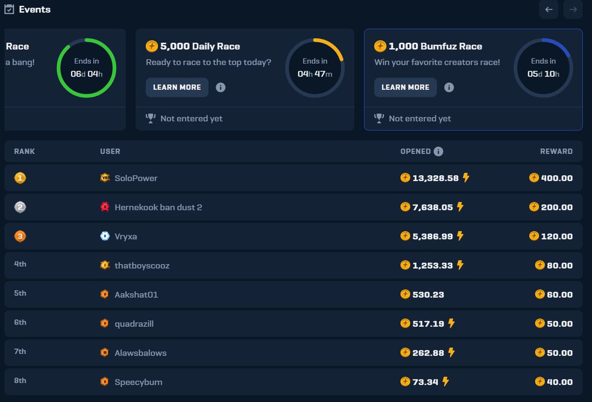 BumfuzOnKick's tweet photo. 🚨Last Call For Leaderboard🚨

Just over 5 DAYS LEFT on my 1000c @raindotgg Leaderboard! 🔥
A few Easy spots to claim still!😉💪
Also claim:
- 💦20% First Time depo Bonus, Then 10% Weekly
-💦 Wager Milestone Rewards
Pays to Play Under Code BUMFUZ💰
https://t.co/mWkyQrDnqr https://t.co/gOszMmR9Ly
