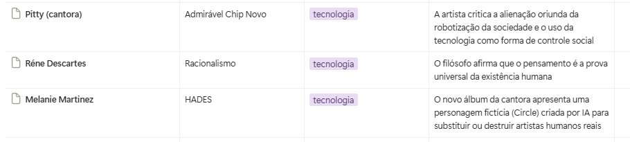 inclusive esses foram os repertórios que eu usei, amei o tema (IA) mas tive que quebrar minha cabeça pra lembrar do que citar