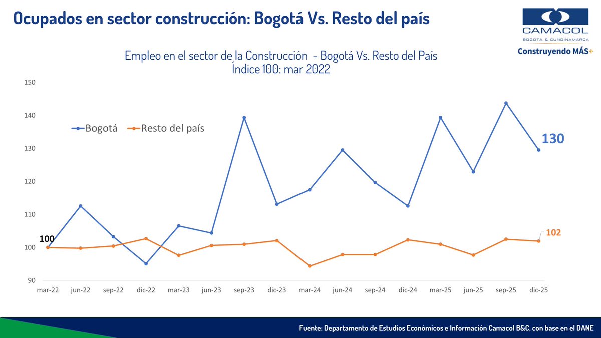 Edwin Chirivi tweet media