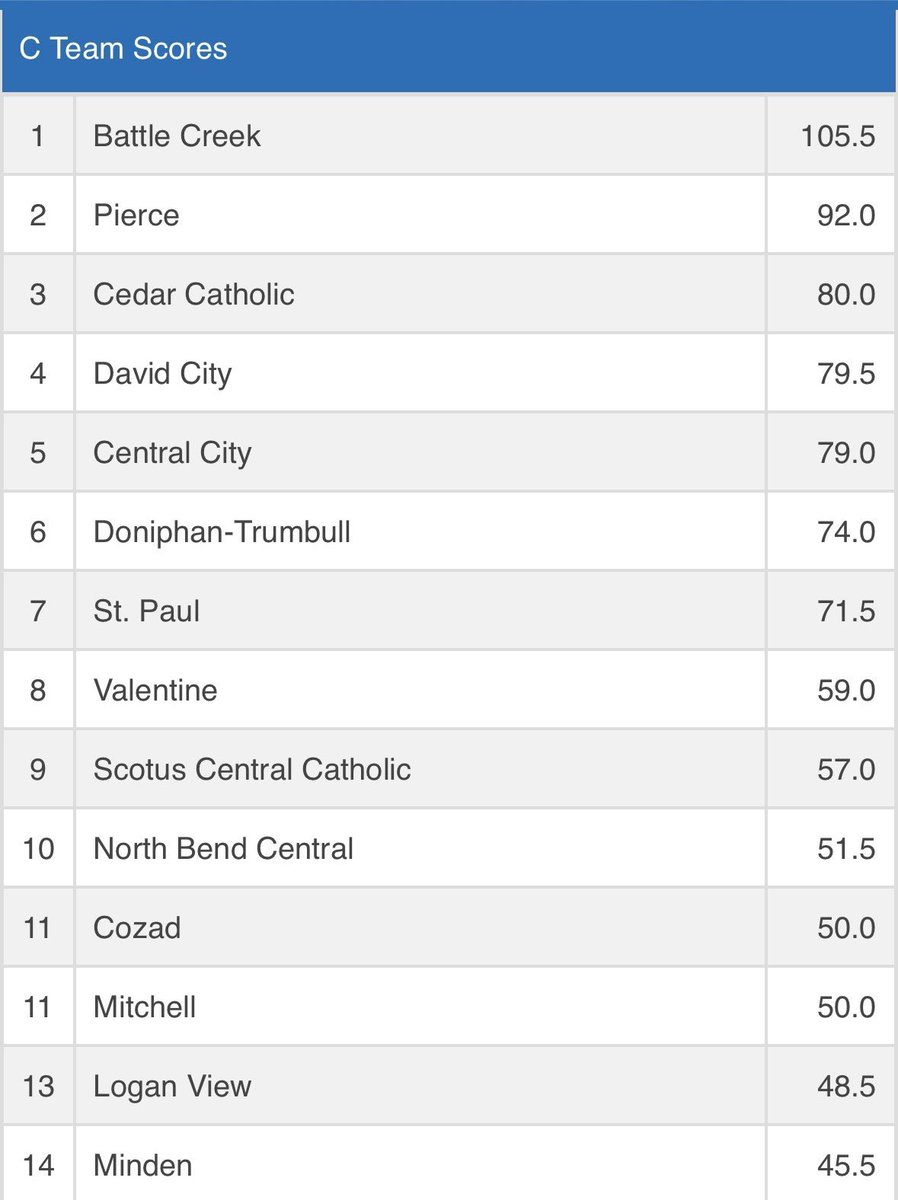 Doniphan-Trumbull Wrestling tweet media