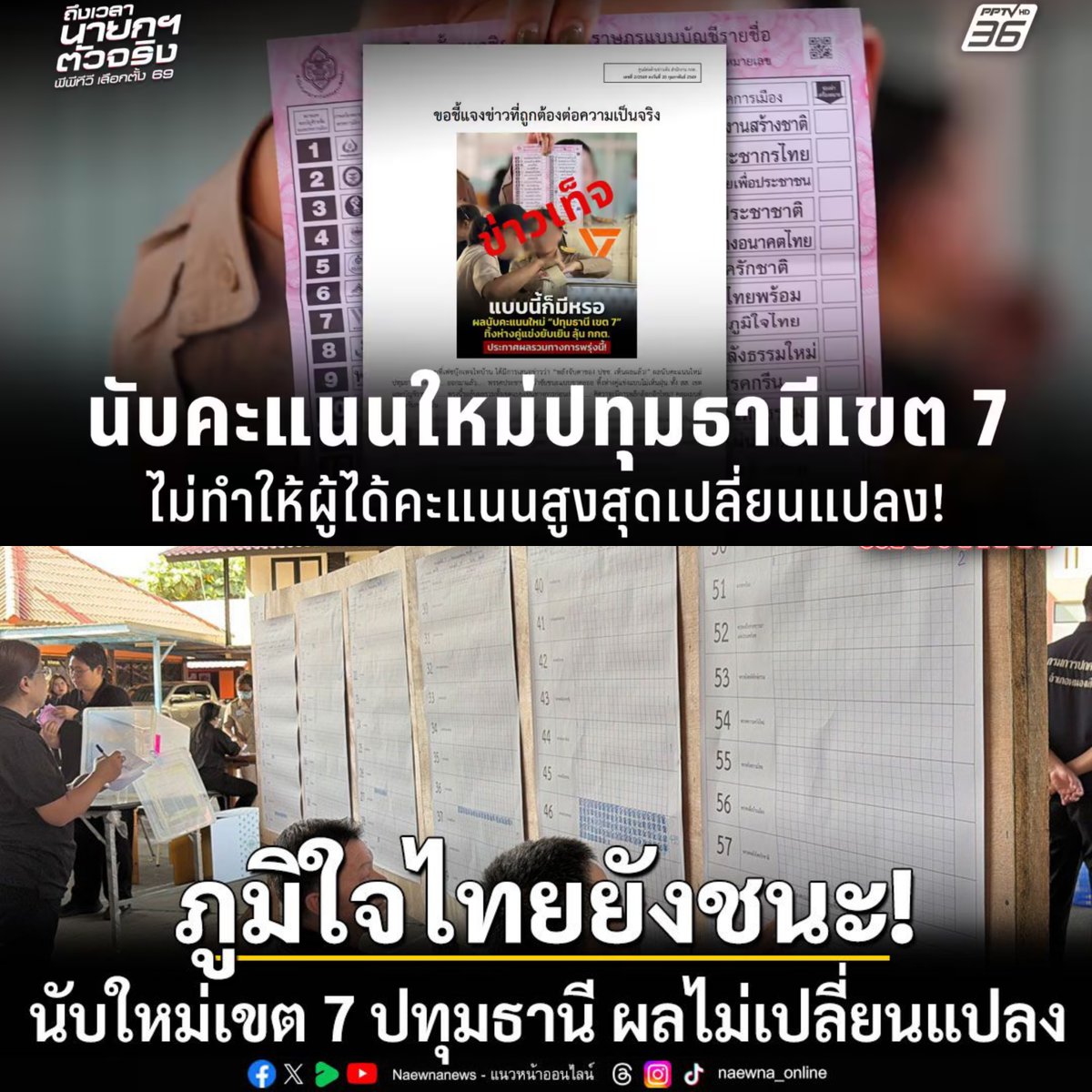 DrnewSuphanat's tweet photo. อีกหนึ่งบทเรียนเลือกตั้ง 69 อิทธิฤทธิ์ #กะลาไซเบอร์สีส้ม ปั่นกระแสบิดเบือนชี้นำให้เกิดความคลุ้มคลั่ง จนคนหลงเชื่อไปว่าปทุม เขต 7 มีการโกง แต่พอนับคะแนนใหม่ก็แทบไม่ต่างจากเดิม ผลรวมไม่เปลี่ยนแปลง ถามจริงๆ เราจะทนกับกะลาไซเบอร์สีส้มที่ปั่นหัวคนเป็นเครื่องมือทางการเมืองอีกนานแค่ไหน? https://t.co/a4aJ9Im57G