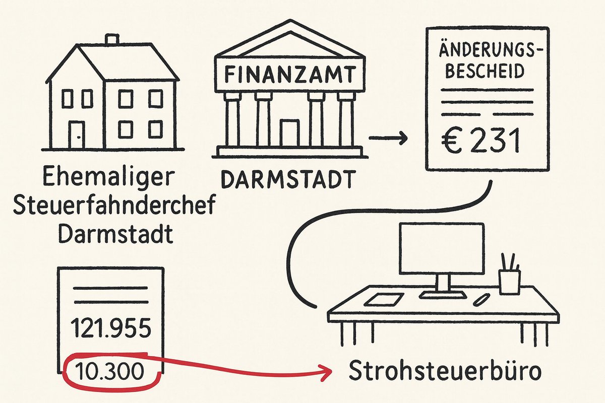 dirtybaunzZ's tweet image. Es gibt nicht viele Menschen , die ab 07 so viel recherchiert haben , das sie überzeugt davon sind , ein Neustart aller Darmstädter Behörden ist ein #musthave

Grob überschlagen wurden bereits 2012 , ca. 900 aus unserer region mit "kurzzeit Steuerlastverlagerungen" bevorteilt !