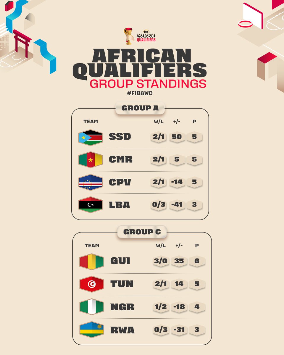 FIBA Basketball tweet media
