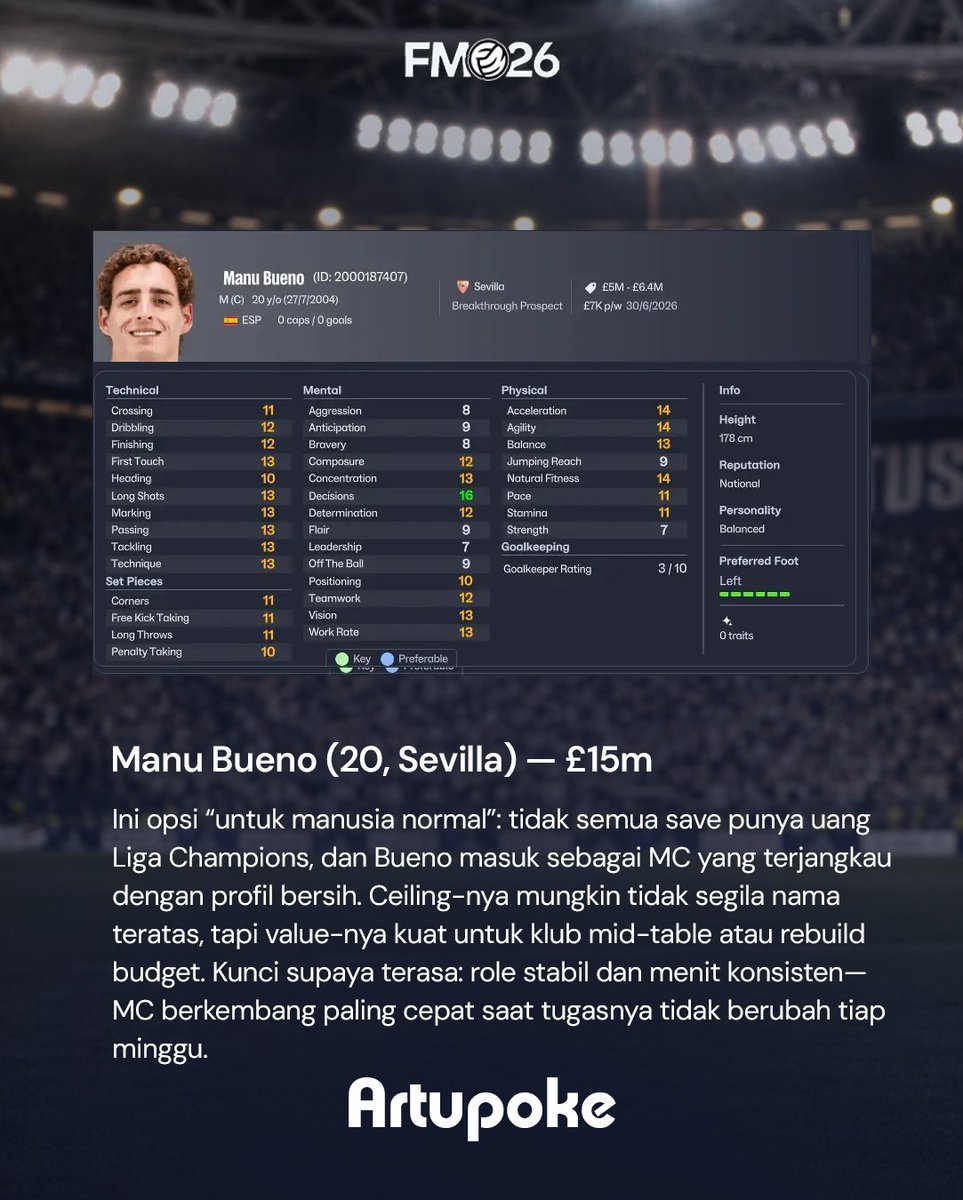 Blognya Football Manager (FM) Lovers (@rtupoke) on Twitter photo 