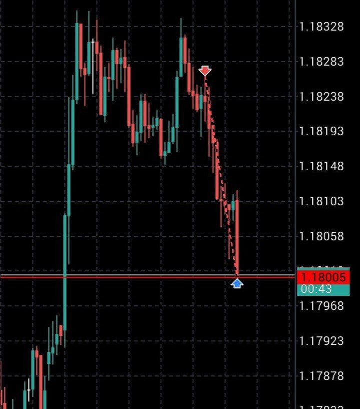 amitkumaar_'s tweet photo. Day5(23feb2026)
Update
1AM CRT
15 min Model#1 entry
Pair:-EURUSD
risk:-0.5%
Result :- TP 3R
@MadoCRT @Romeotpt https://t.co/KT1b8URdDh