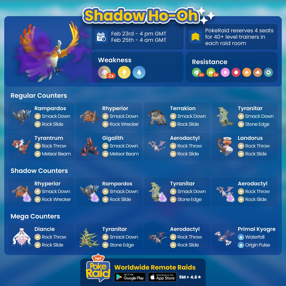 PokeRaidApp's tweet image. #ShadowHoOh will be on #PokemonGoRaids soon! Check out our counter guide or bring your best Rock, Electric or Water type Pokémon! Find #PokemonGOfriends easily with #PokeRaidApp!

#HoOh #PokemonGOTour2026 #GOTour2026 #PokemonGOTour #GOTour #Kalos #RoadtoKalos