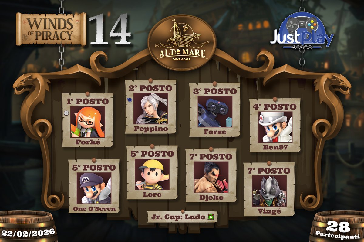 Winds of Piracy 14 [28 Entrants/Palermo] Congratulations to <a href="/IlPorkone/">Porké</a> winning the tournament 3-2 against <a href="/PeppinoSSBU/">Peppino</a>!

Bracket: start.gg/tournament/win…