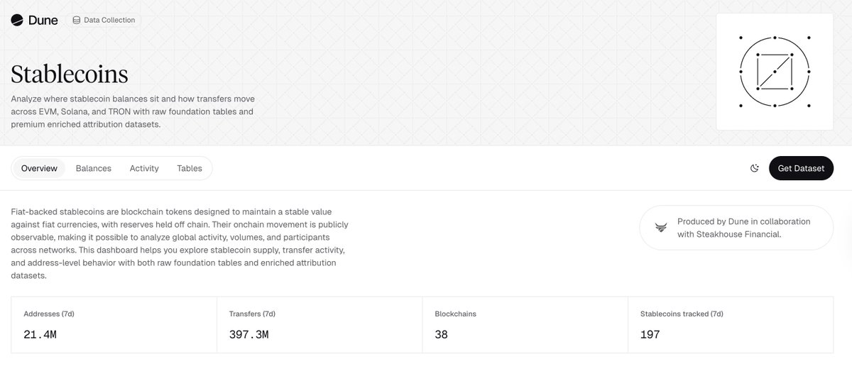 Dune | We Are Hiring! tweet media