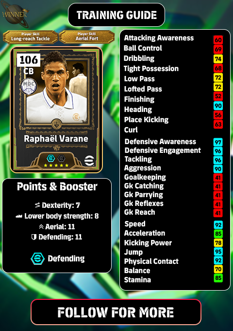 kvnj_jose's tweet photo. 🆕Spanish League Guardians Pack Training Guides:
Raphael Varane
Rafael Marquez
G. Van Bronckhorst
#eFootball #eFootball2026 #eFootballTips https://t.co/ekiul3kRnb