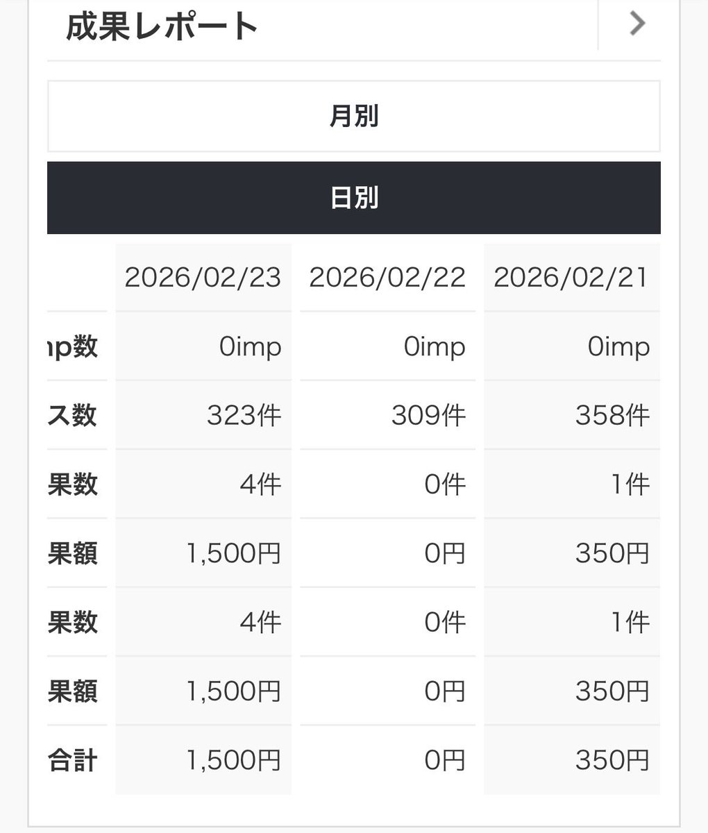 小遣い稼ぎ、社内ニートサラリーマン tweet media