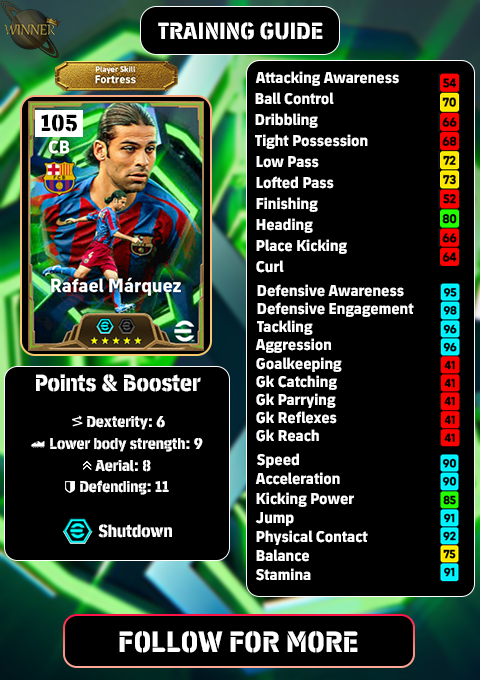 kvnj_jose's tweet photo. 🆕Spanish League Guardians Pack Training Guides:
Raphael Varane
Rafael Marquez
G. Van Bronckhorst
#eFootball #eFootball2026 #eFootballTips https://t.co/ekiul3kRnb