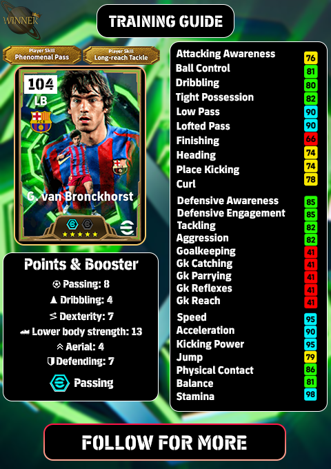 kvnj_jose's tweet photo. 🆕Spanish League Guardians Pack Training Guides:
Raphael Varane
Rafael Marquez
G. Van Bronckhorst
#eFootball #eFootball2026 #eFootballTips https://t.co/ekiul3kRnb