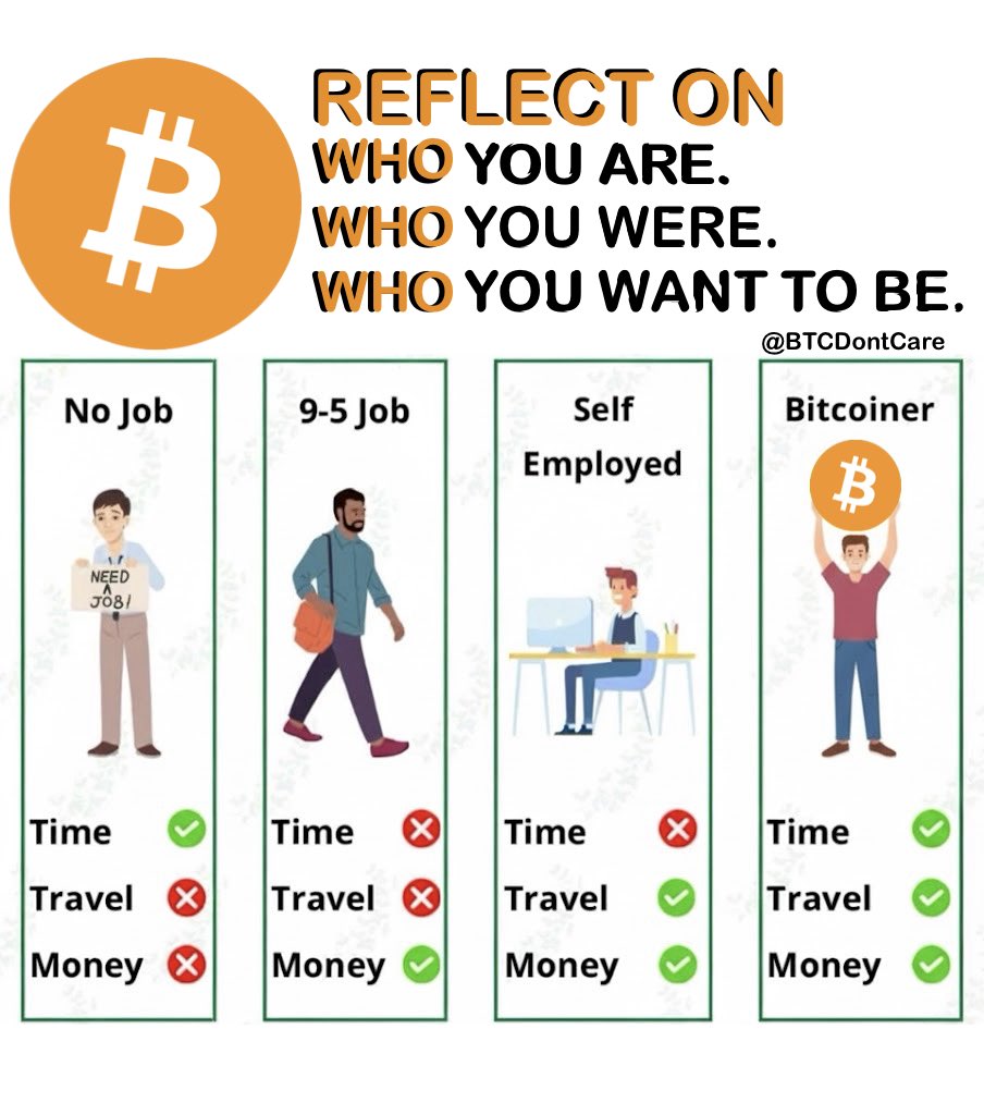 GM  
Take some time and reflect  

$BTC | #Bitcoin not crypto