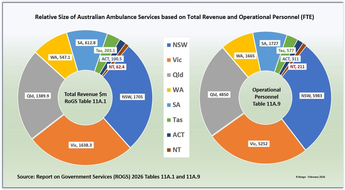 ParamedProf is at paramedprof.bsky.social tweet media