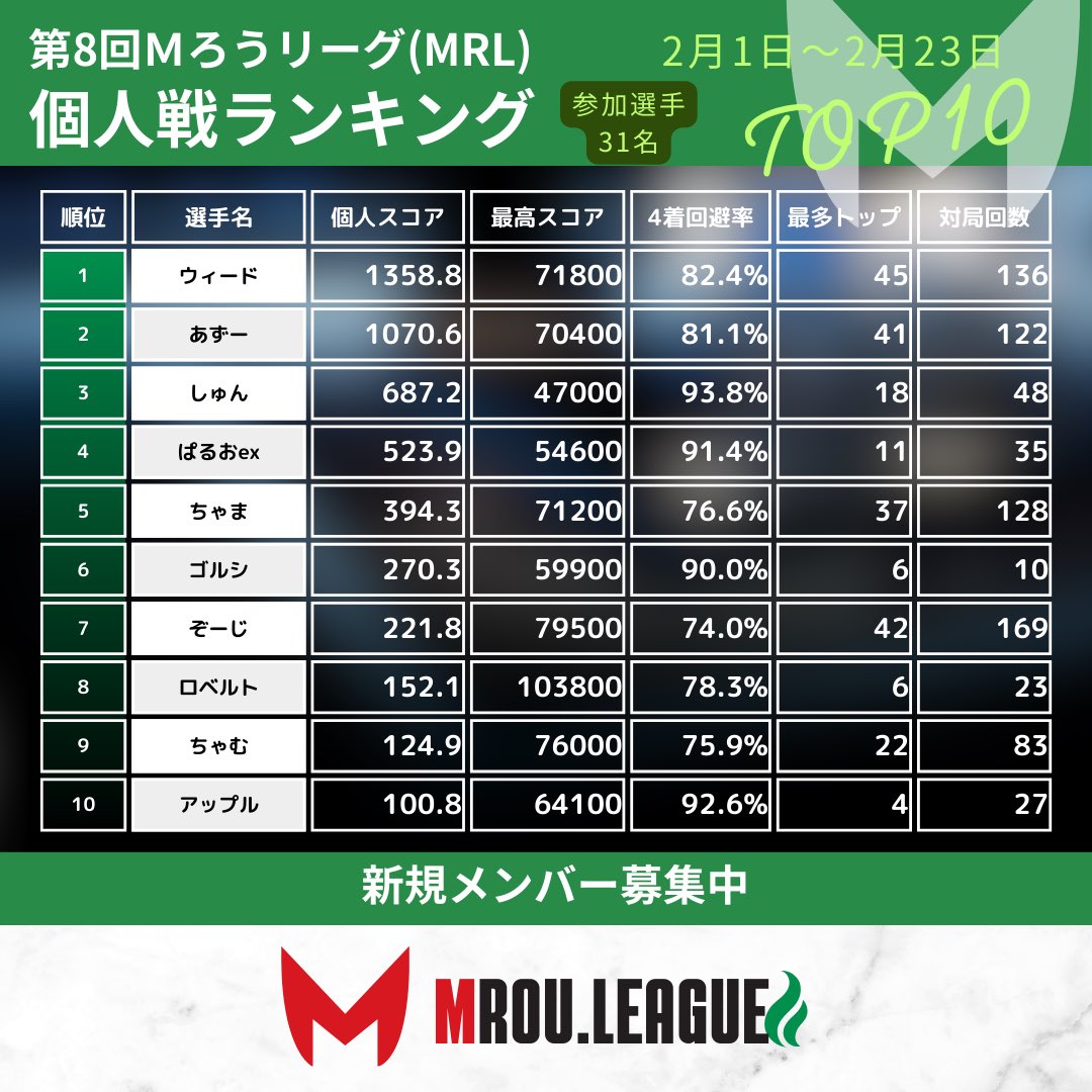Mリーグを語ろう【公式】 tweet media