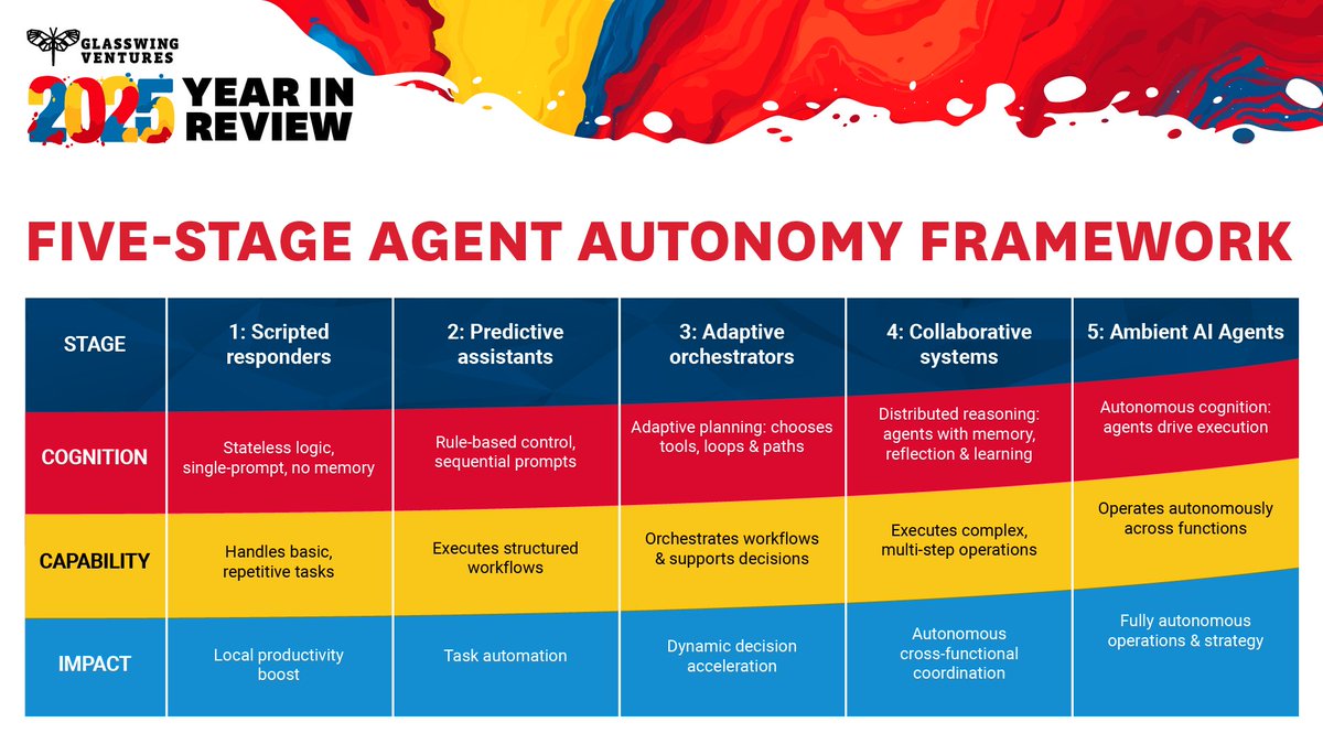 Glasswing Ventures tweet media