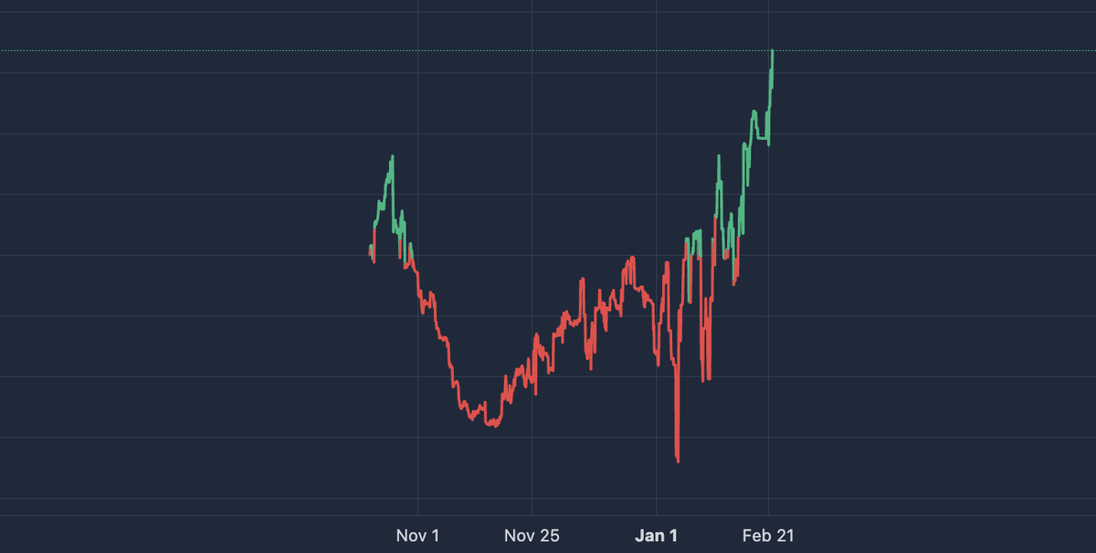 willy Lee tweet media