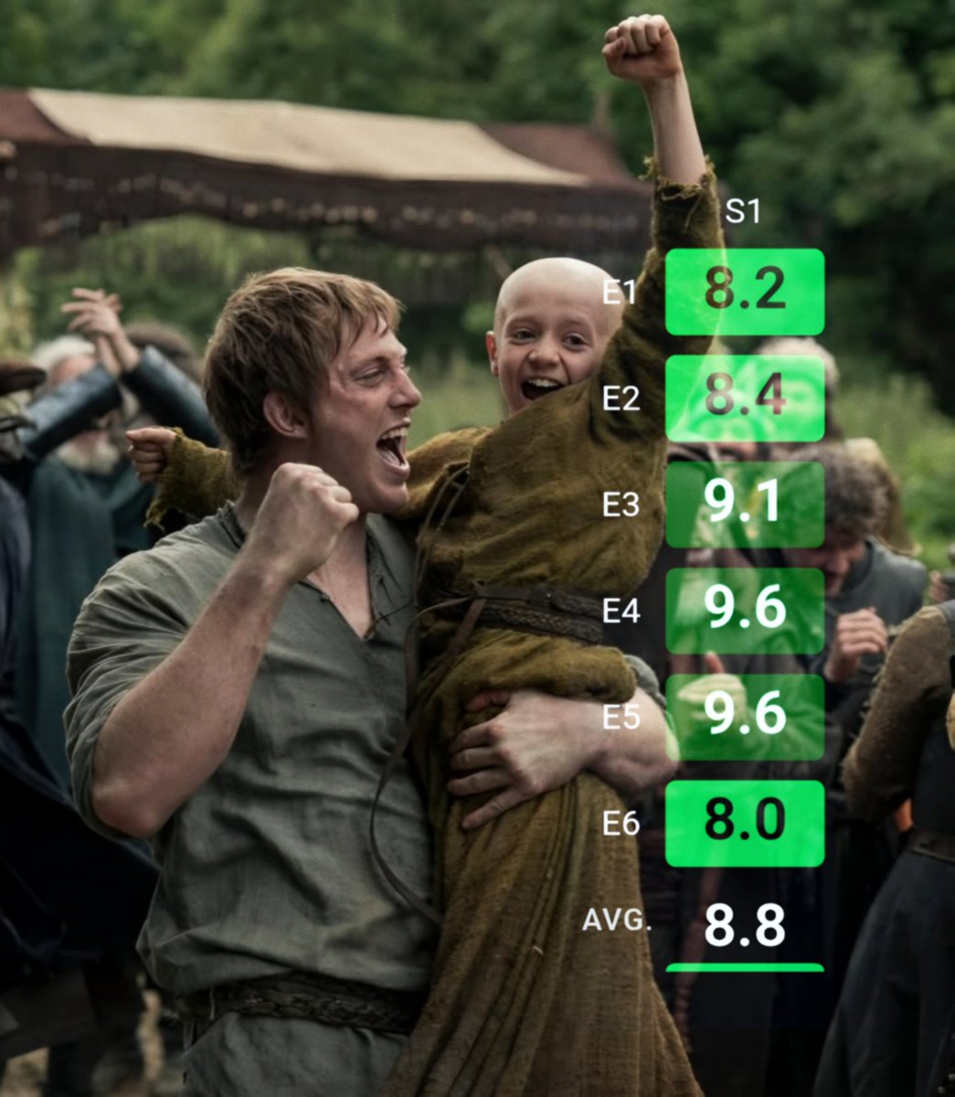 A Knight of the Seven Kingdoms is the best TV show of 2026 so far.