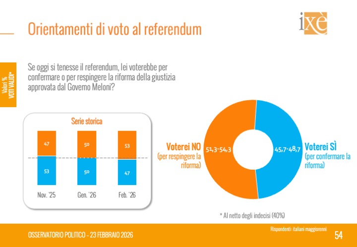 istituto ixè tweet media