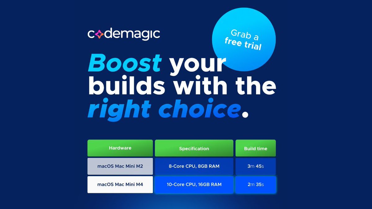 Codemagic tweet media