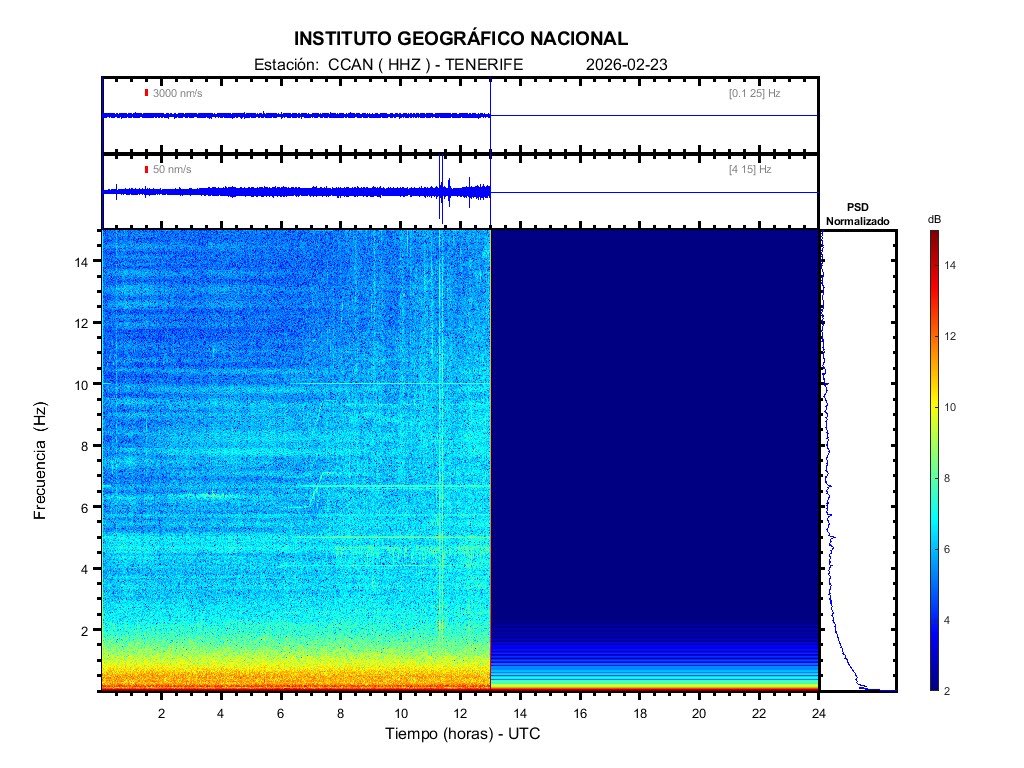 #Canarias; Siempre se tiene que mantener una prudencia ante un episodio que puede tener un proceso de finalización o no en el tiempo como el que se está produciendo en la Isla de #Tenerife con los últimos enjambres sísmicos encadenados, sobre todo en este mes de #Febrero, pero