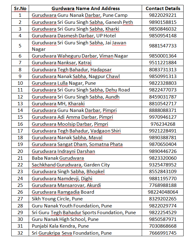 #हिंददीचादर कार्यक्रमास जाणाऱ्या भाविकांसाठी <a href="/PMCPune/">PMC Care</a>  व <a href="/pcmcindiagovin/">पिंपरी चिंचवड महानगरपालिका Official</a> कडून वाहनांची व्यवस्था. भाविकांनी नजीकच्या गुरुद्वाराशी संपर्क साधून आपले नाव नोंदवावे, याकरिता आधार कार्डची एक प्रत व भ्रमणध्वनी क्रमांक उपलब्ध करुन द्यावेत- जिल्हा प्रशासन.