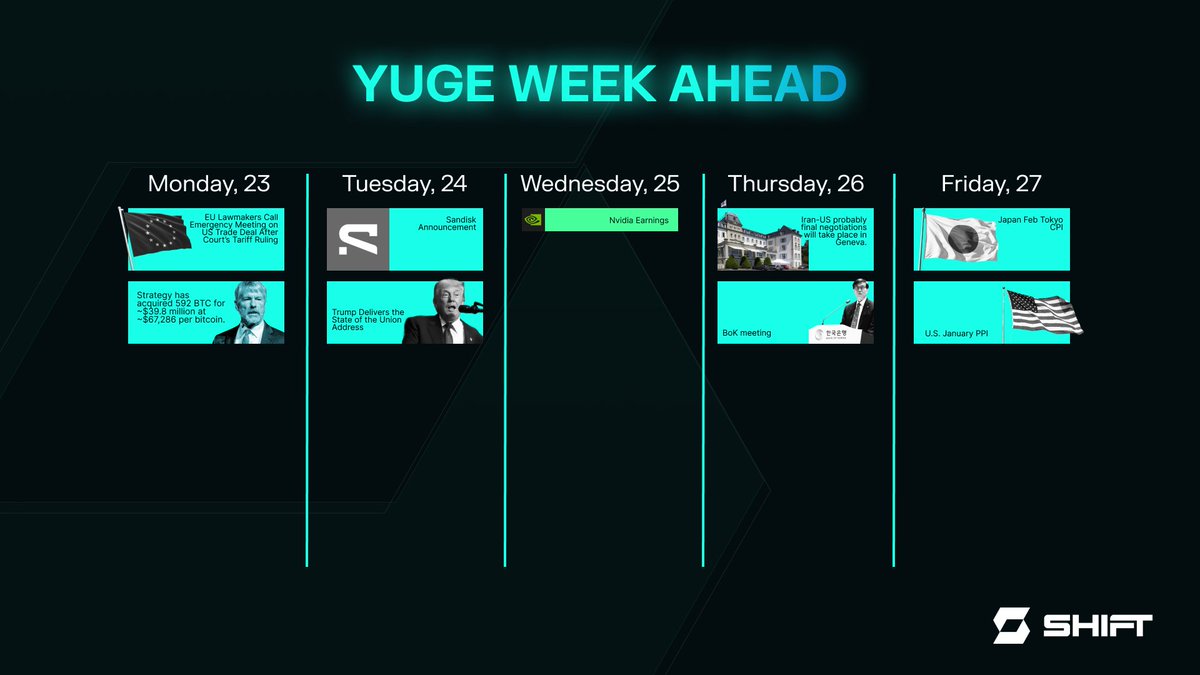 YUGE WEEK AHEAD ⚠️
Monday: EU tariff emergency + MSTR buys 592 BTC
Tuesday: Trump State of Union + SanDisk
Wednesday: NVIDIA earnings
Thursday: Iran-US Geneva talks
Friday: Japan/US data

Explosive week ahead.
