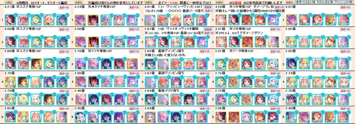 Thyris781's tweet photo. 【プリコネR】クランバトル2月　4段階目

全ボスフルオート凸ルート編成紹介

キャラ被り防止対策にどうぞ

SETは一時停止後

後で動画出します

ワイバーン・ランドスロース・ニードルクリーパー・ソードコブラ・トルペドン

#プリコネR 
#プリコネR勢と繋がりたい 
#プリコネR勢とつながりたい https://t.co/AUKZtHZ1JE