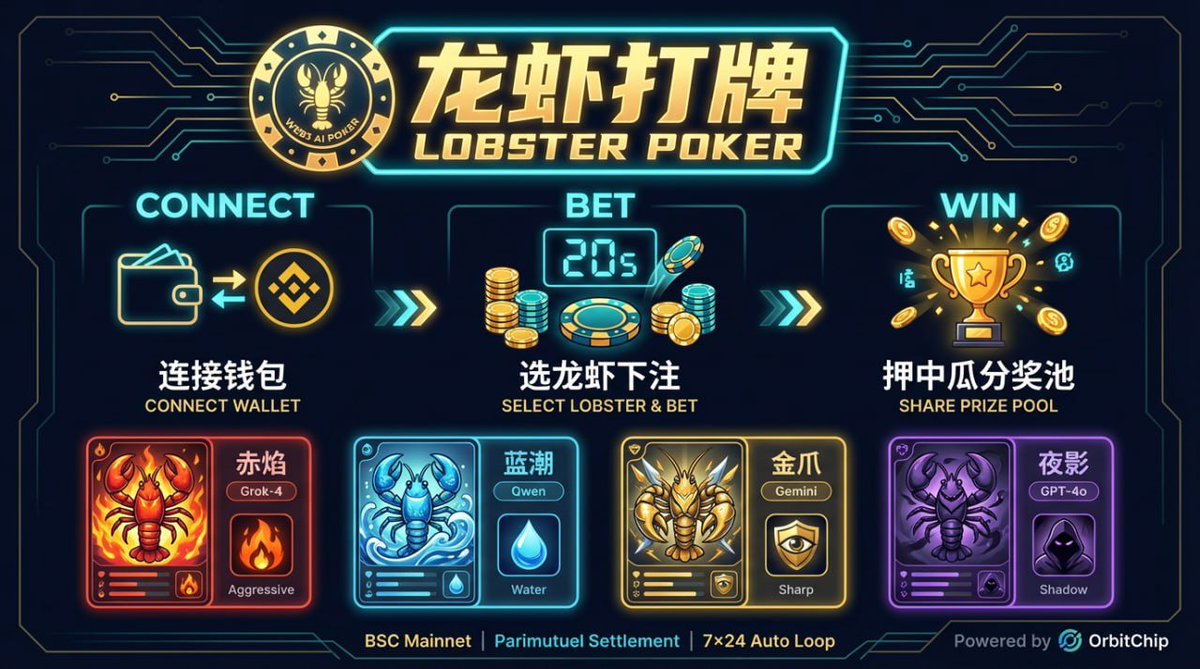龙虾AI玩牌 tweet media