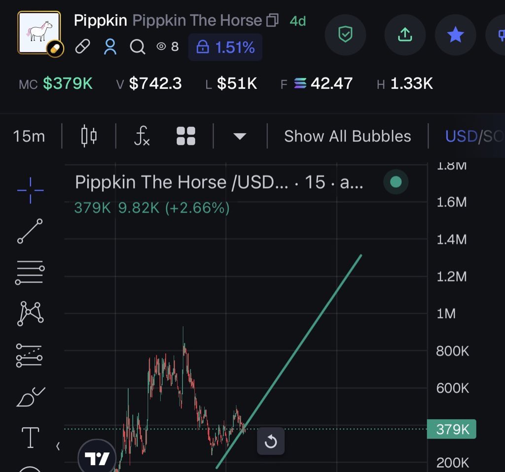 When this happens to pippkin today  I will 11 people who interacts with this post a .4 

We may have the next $punch or $lobstar in our hands….