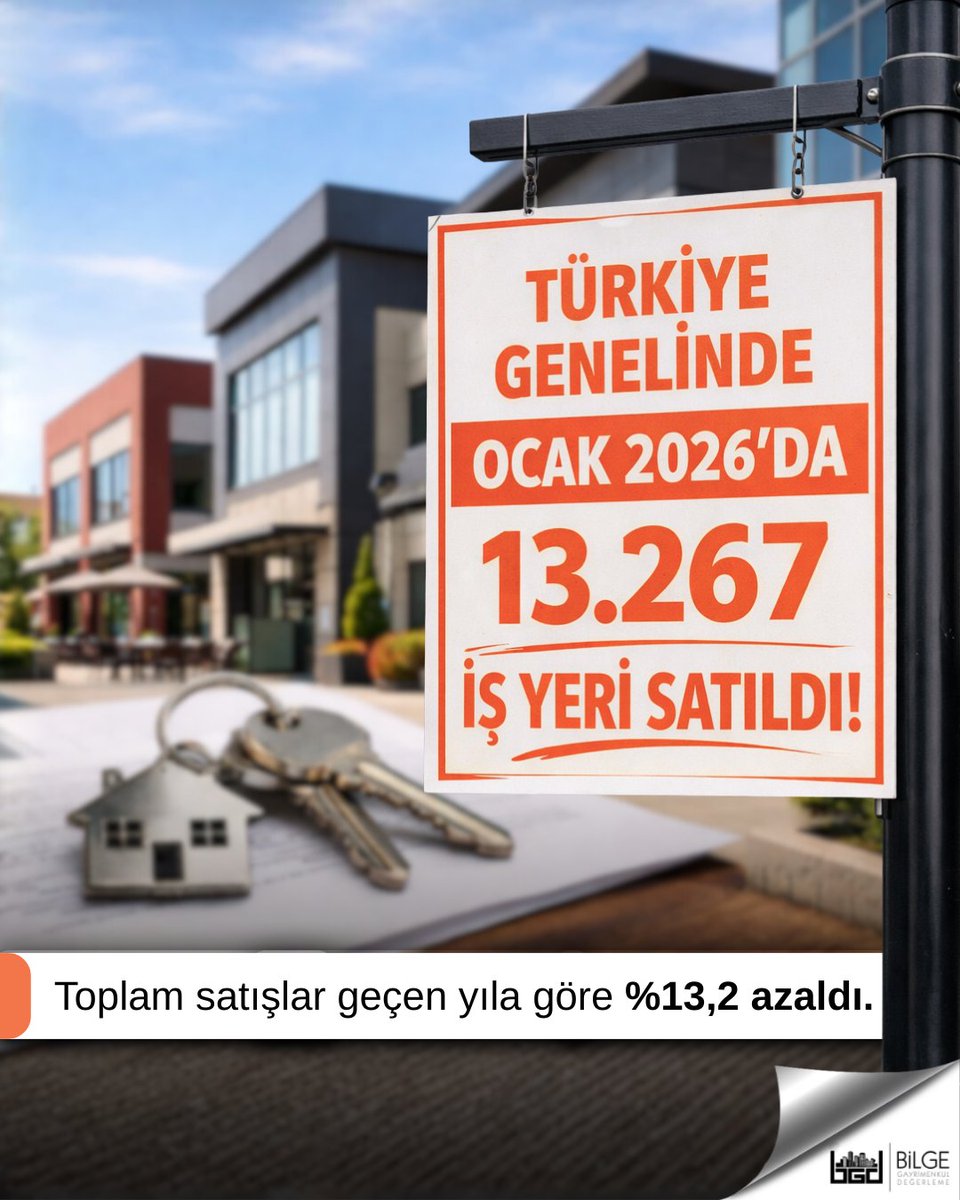 Türkiye genelinde Ocak 2026’da ticari gayrimenkul satışı geçen yılın aynı ayına göre %13,2 azaldı.
Ticari gayrimenkulde doğru fiyatlama artık daha kritik. Doğru yatırım kararı için Bilge Değerleme’den Değerleme Teklifi alın!

Kaynak: gayrimenkulhaber.com/satis/ilk-defa…

#değerlemeuzmanı