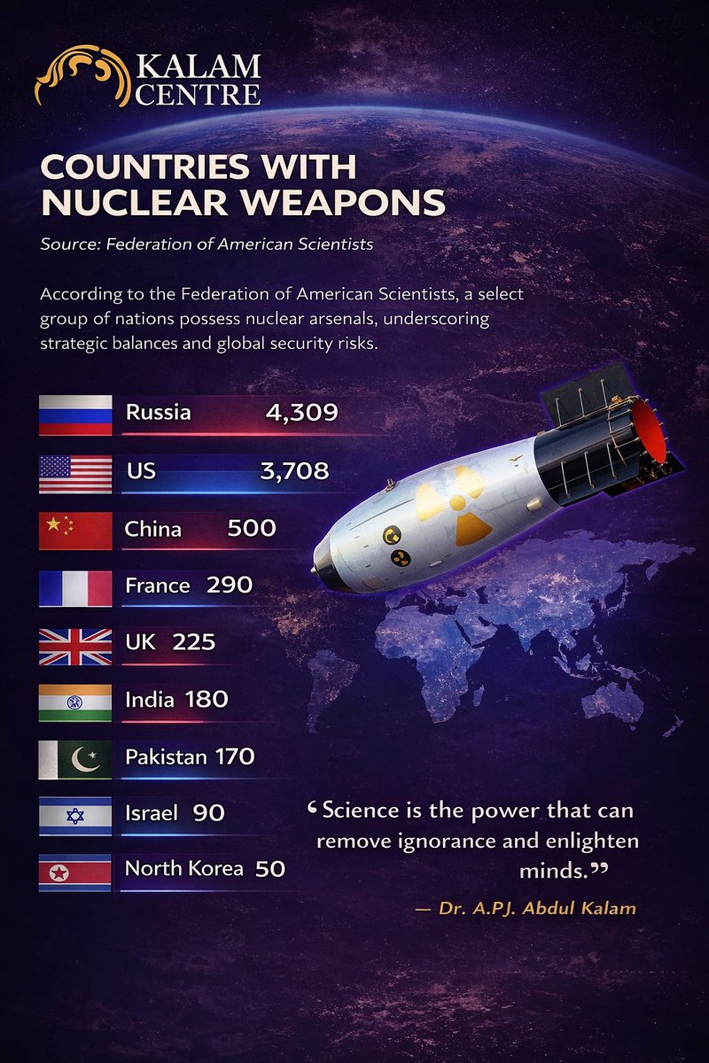 AnmeenaM86763's tweet photo. #KalamCentre #DrAPJAbdulKalam #ScienceForPeace #GlobalSecurity #NuclearAwareness #ScienceEducation #KnowledgeMatters #FutureOfHumanity #PeaceThroughKnowledge #StrategicStudies #ScienceAndSociety https://t.co/xlzoxszLsm