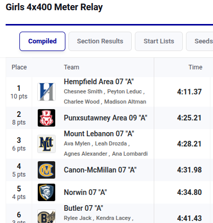 Mt. Lebanon XC T&F tweet media