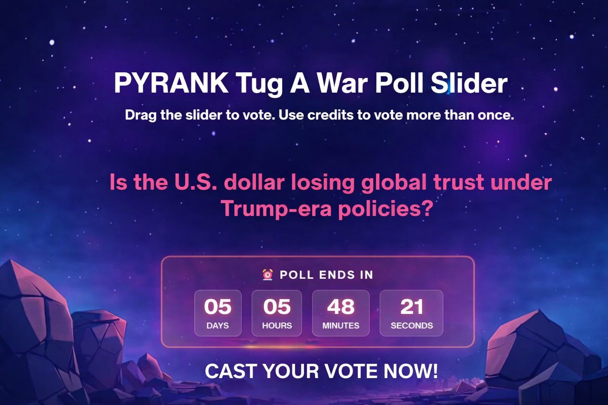 You’ve still got time to win 1,000 $PYRX.
⏰Clock’s ticking — only a few days left to vote!
Is the U.S. dollar losing global trust under Trump-era policies?!
 tugawar.pyrank.com