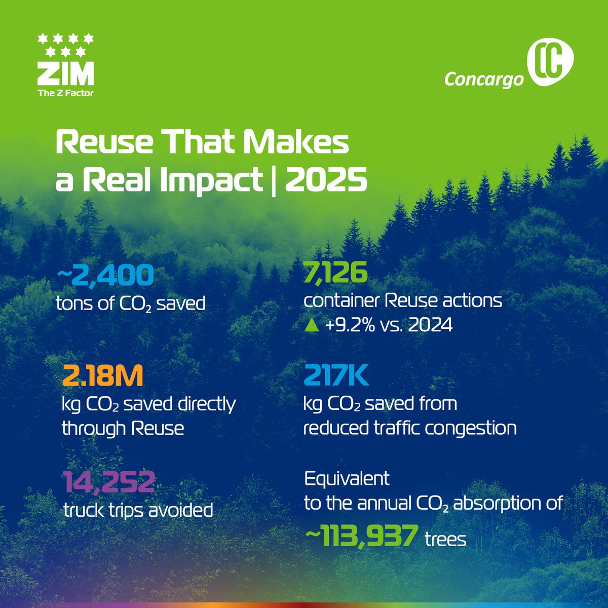 ZIMShipping tweet media