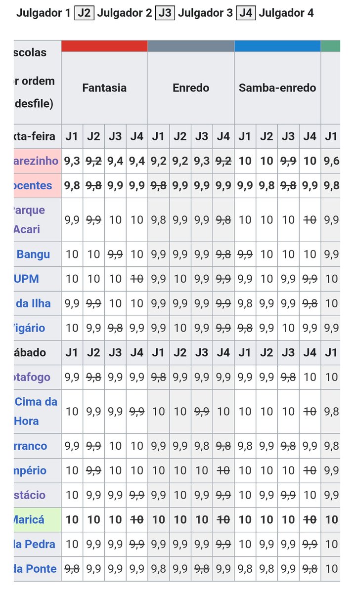 ratazana tijucana 🦚 tweet media