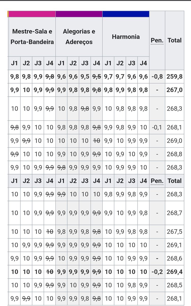 ratazana tijucana 🦚 tweet media
