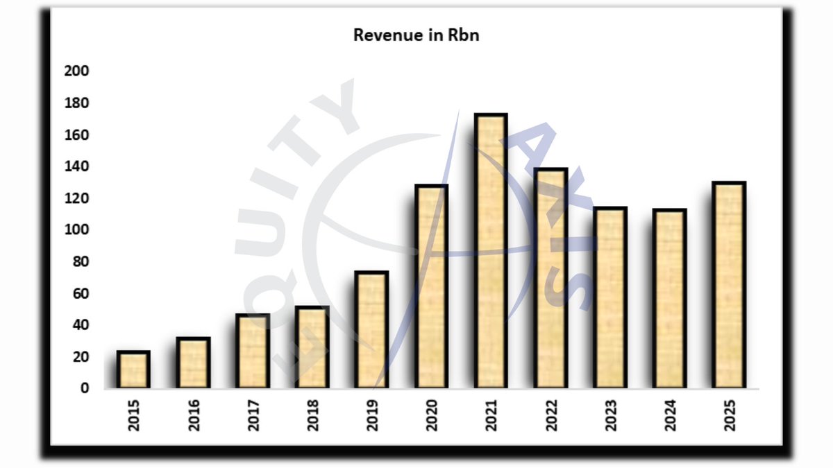 EQUITY AXIS tweet media
