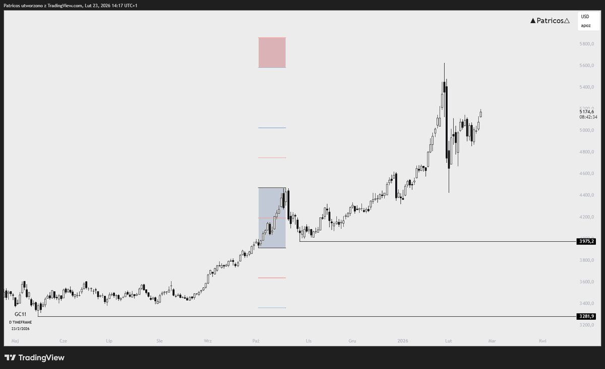 $GC