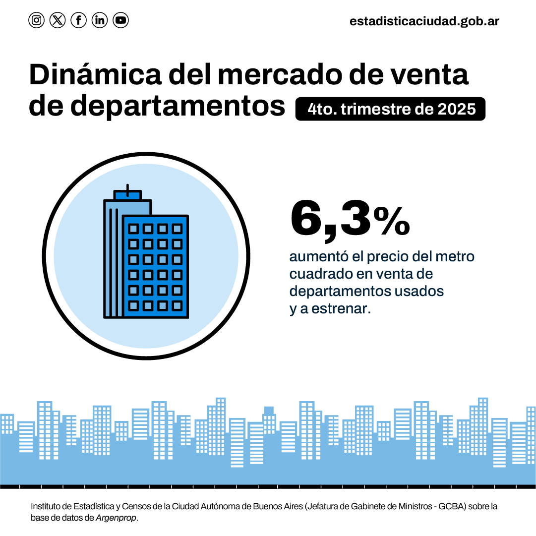 Instituto de Estadística y Censos IDECBA tweet media