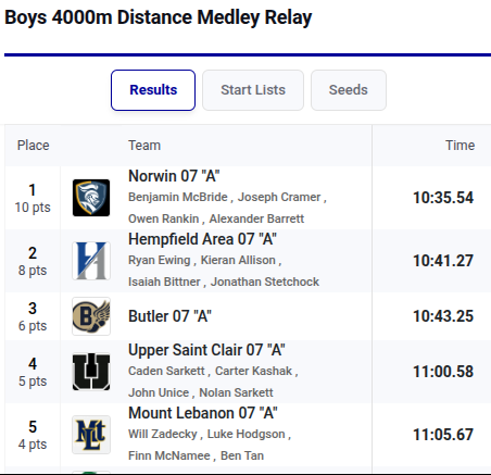 Mt. Lebanon XC T&F tweet media